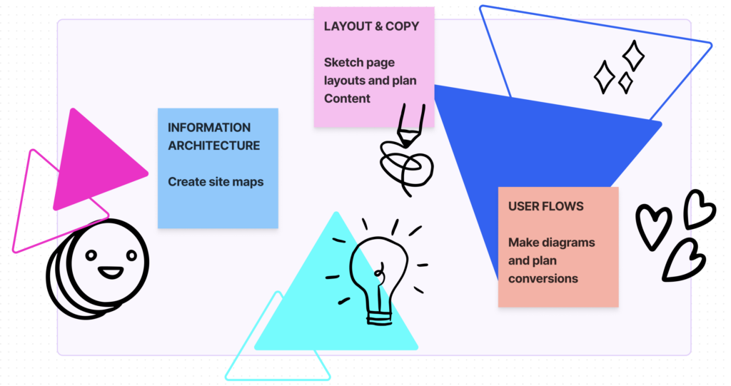 decorative presentation of FigJam board with sticky notes