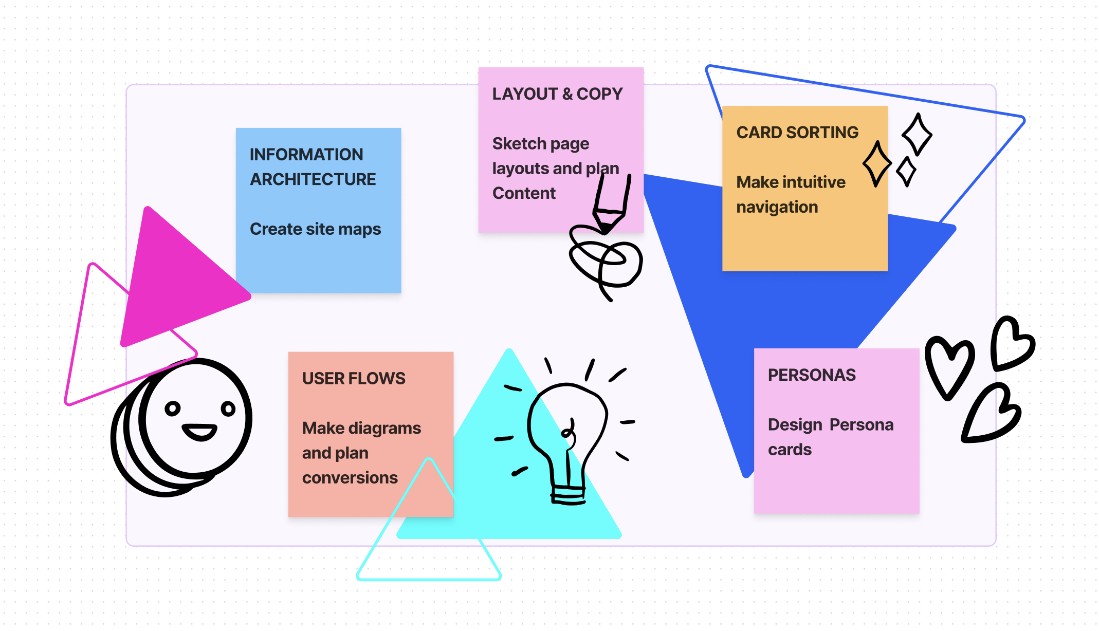 decorative presentation of FigJam board with sticky notes