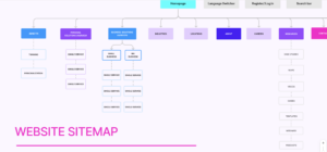 Diagram of the Website Sitemap 